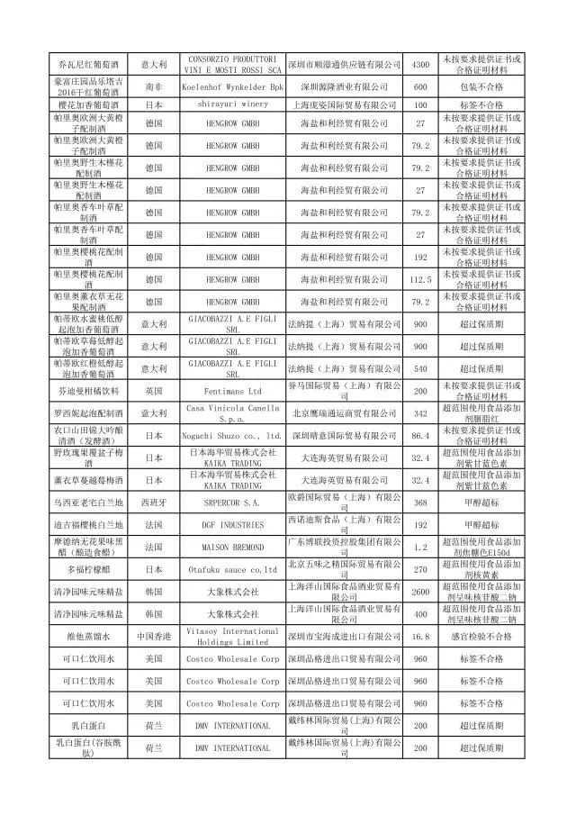 哪些品牌护肤品有违禁成分,这些化妆品不合格