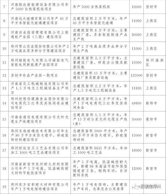 郑州万亿,郑州市重点项目投资完成6000亿元