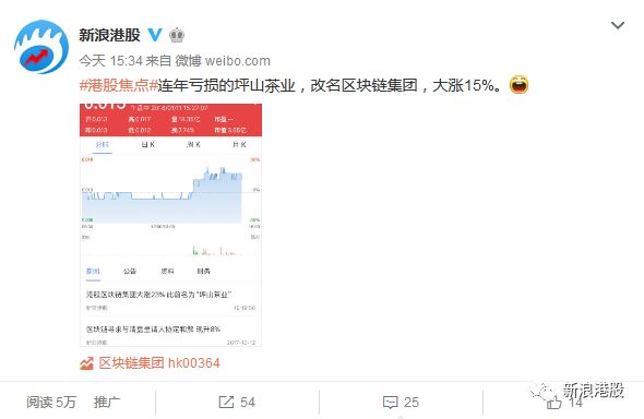 奇葩！这家卖茶叶的公司更名“区块链集团”，然后涨了23%