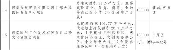 郑州万亿,郑州市重点项目投资完成6000亿元