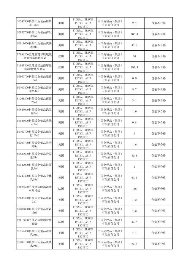 哪些品牌护肤品有违禁成分,这些化妆品不合格
