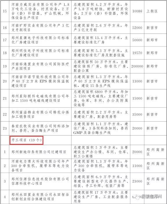 郑州万亿,郑州市重点项目投资完成6000亿元