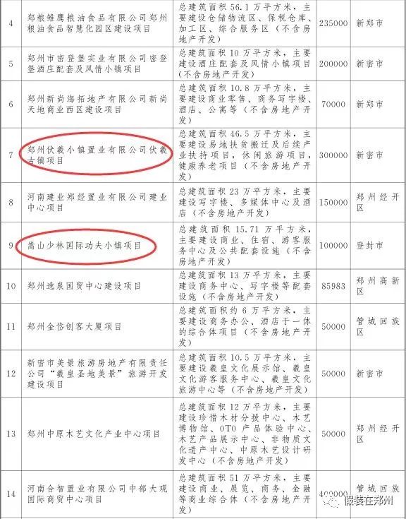 郑州万亿,郑州市重点项目投资完成6000亿元