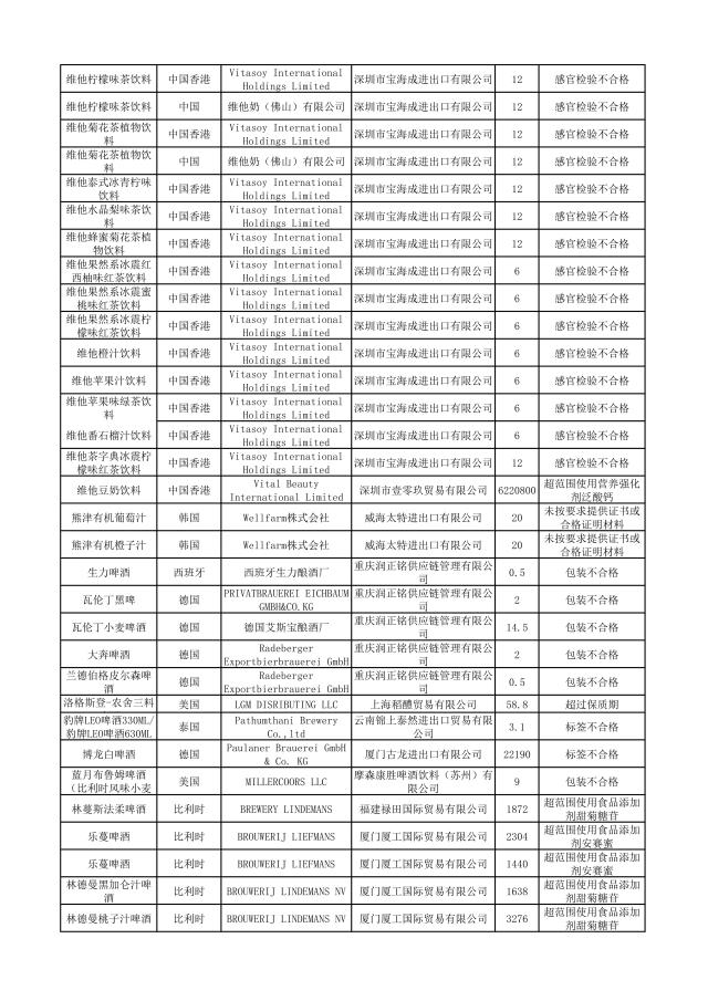 哪些品牌护肤品有违禁成分,这些化妆品不合格