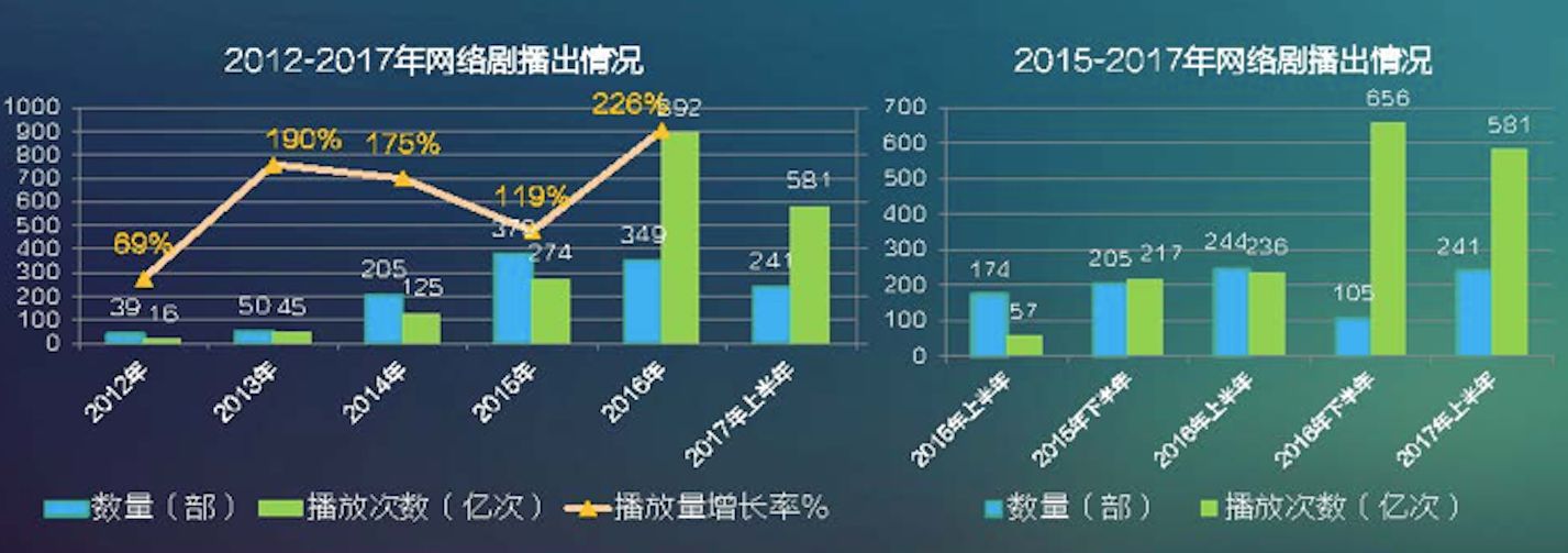 提质、细分、出海、中插、导向，八个要害词复盘2017网络剧产业