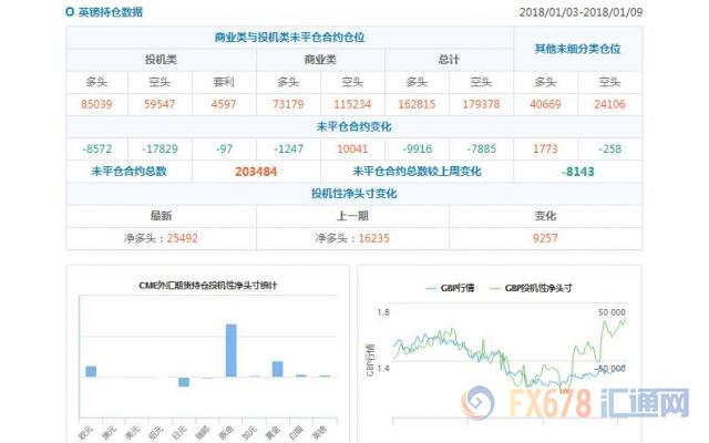 cftc持仓判断趋势的利器,cftc持仓报告黄金