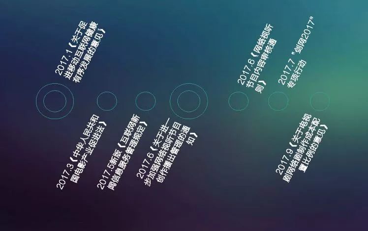 提质、细分、出海、中插、导向，八个要害词复盘2017网络剧产业