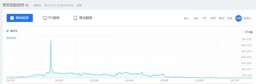 京东为什么牵手国美,京东为什么能和阿里抗衡