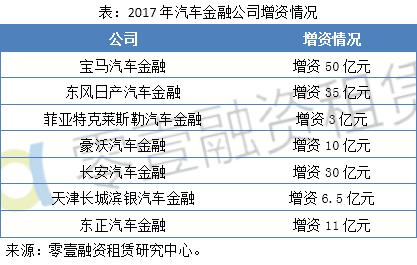 2018中国汽车金融市场研究报告,2021年汽车金融行业总结