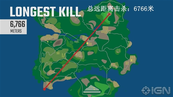 世界主流步枪有效射程,现役射程最远的步枪