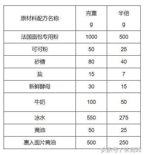 脏脏包都有哪些做法,脏脏包简单做法用普通面粉能够吗