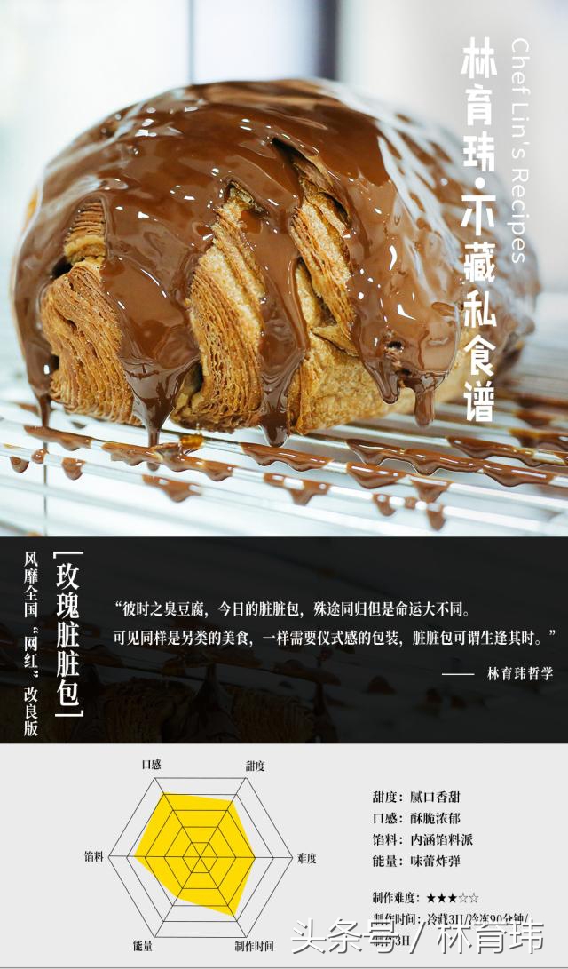 脏脏包都有哪些做法,脏脏包简单做法用普通面粉能够吗