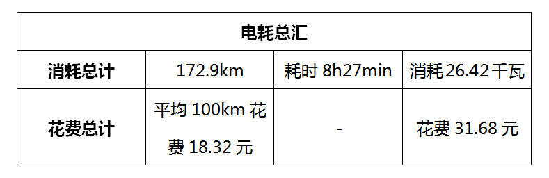 北汽新能源ev200电动车,北汽ev200和ec200有什么区别