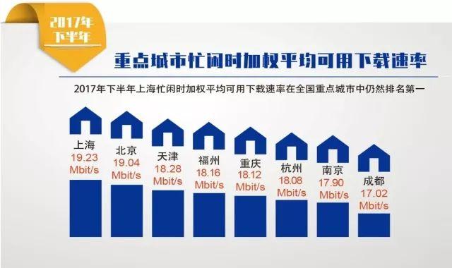 上海宽带网速对比,上海哪个区宽带网络延迟稳定