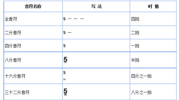 简谱乐理知识入门教学视频,音乐入门零基础知识简谱视频