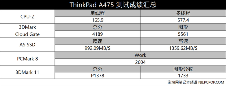 thinkpadt540笔记本评测,thinkpadt510深度评测