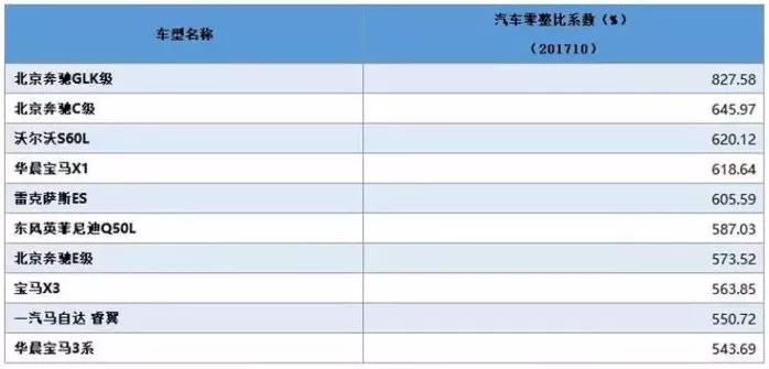 哪些违章能够保费翻倍,这8种违章千万别急着交罚款