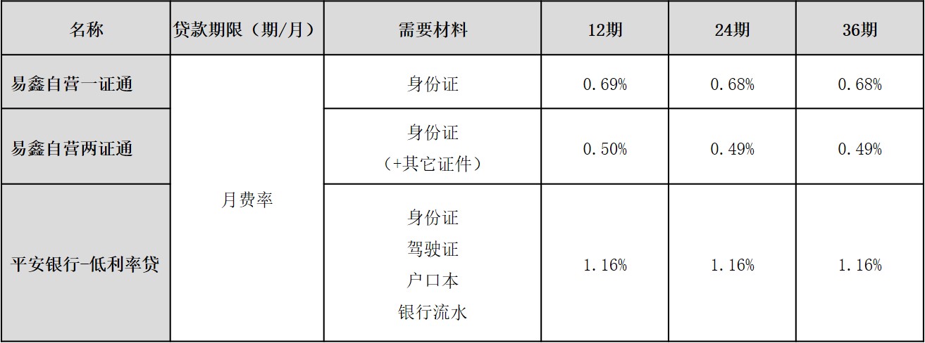 最新汽车消费金融消息,汽车金融市场新思路
