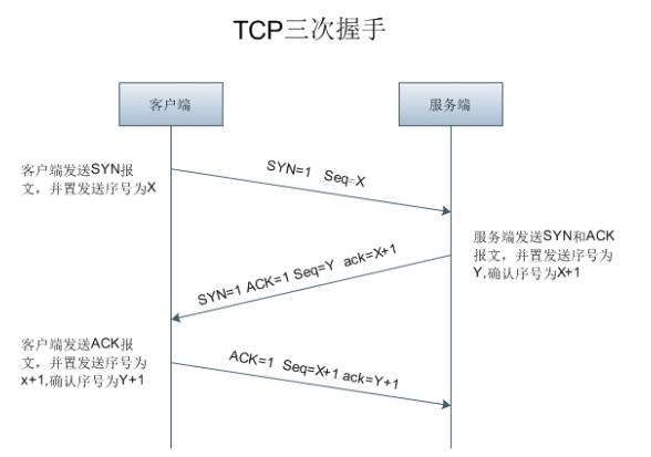 wiresharktcp三次握手失败,用wireshark分析tcp三次握手