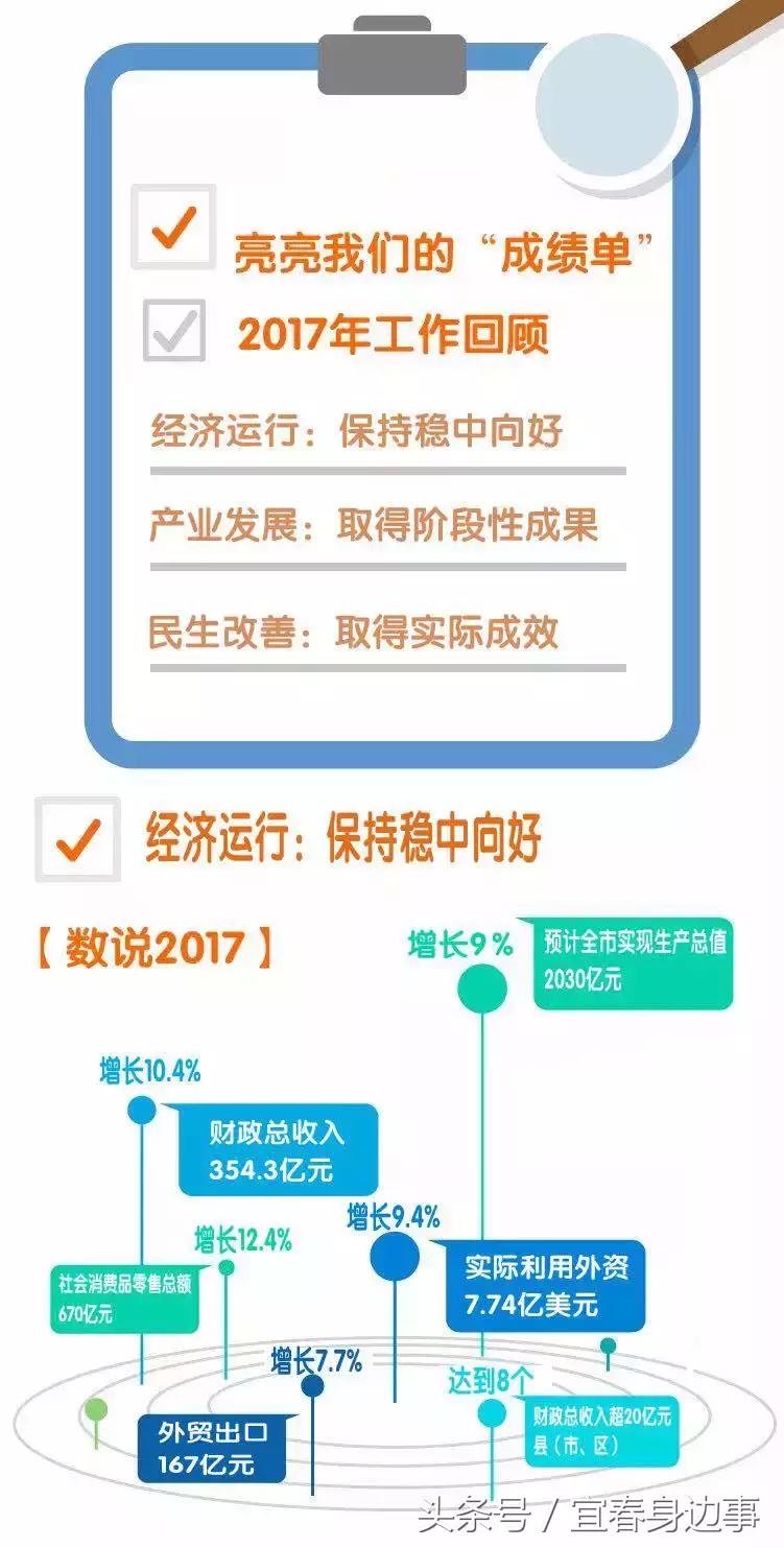 宜春列为三线城市,宜春几线城市最新排名