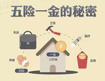 五险一金讲解图文,五险一金知识讲解直播
