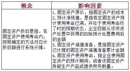 2020初级会计考点要求,2022初级会计实务100个核心考点