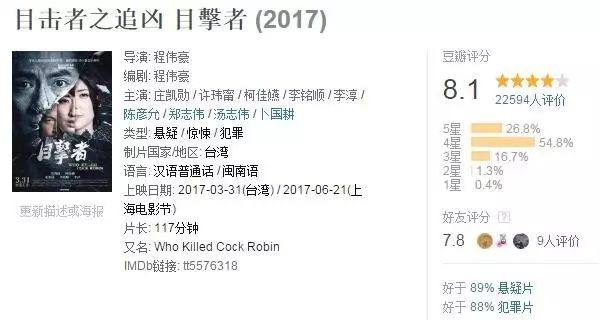 你绝对没看过的十部恐怖片,一生必看的10部恐怖片