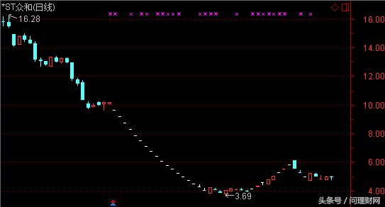 a股爆仓后走势,a股爆仓几率大吗