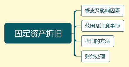2020初级会计考点要求,2022初级会计实务100个核心考点