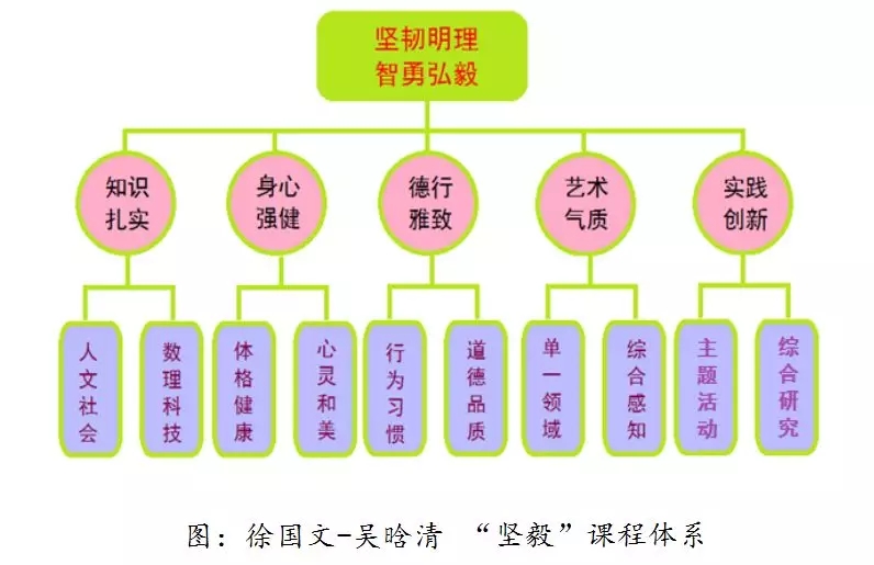 吴晗清：从三个故事，谈个性化人才培养所需的课程顶层设计