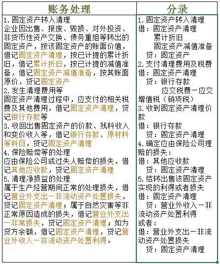 2020初级会计考点要求,2022初级会计实务100个核心考点