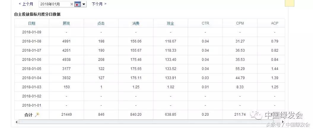 禾花雀搜索对比｜看百度搜狗360必应的社会责任和对用户意见的反应