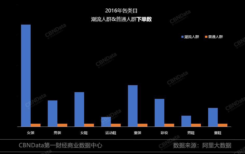 如何提前知道下一季的流行趋势,当季流行趋势分析