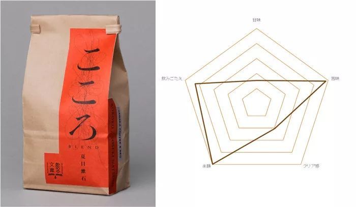 把书做成美食,做成一本美食书