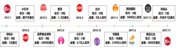 跨境电子商务研究报告,2017-2018跨境电商物流报告