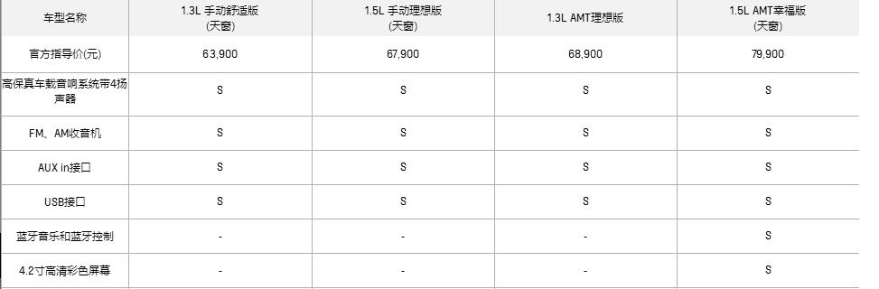 这都啥年代了,赛欧3是哪年的