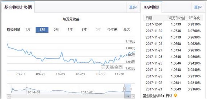 盘活闲置资产收益,用什么理财靠谱收益高