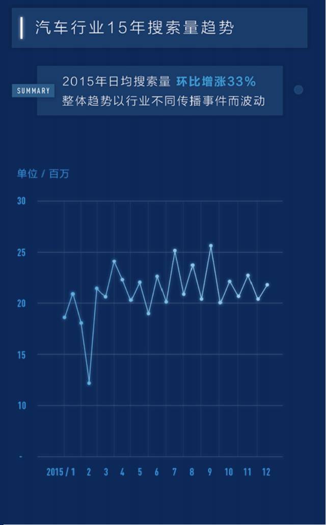 百度汽车搜索排行,百度汽车靠谱吗