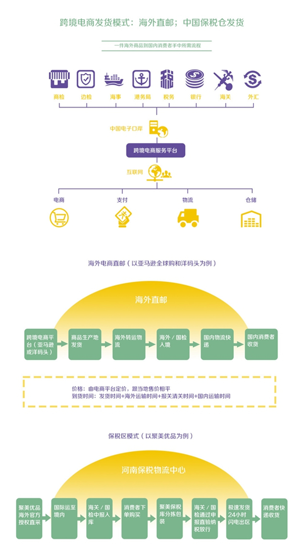 从国外到国内的跨境电商怎么做,从国内到国外跨境电商平台