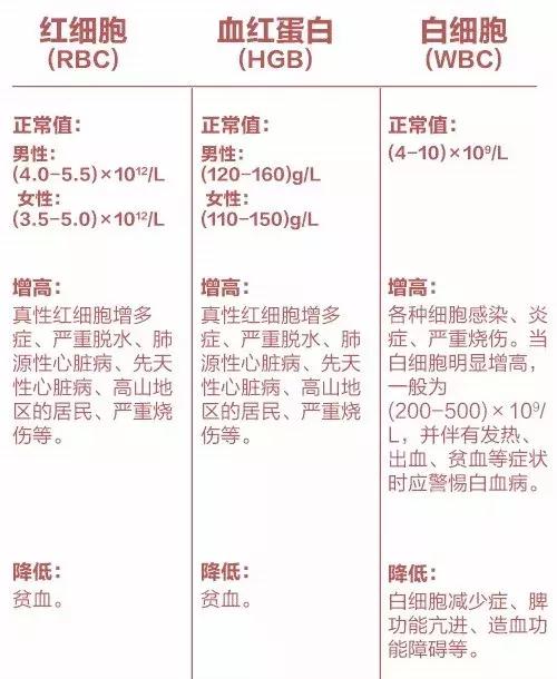 一分钟教你看懂体检,一分钟看懂体检报告什么意思