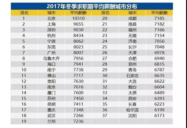 月薪1w会被背调吗,月薪2k也能够背名媛包包