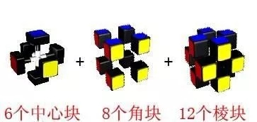 魔方有什么玩法,魔方科普大全