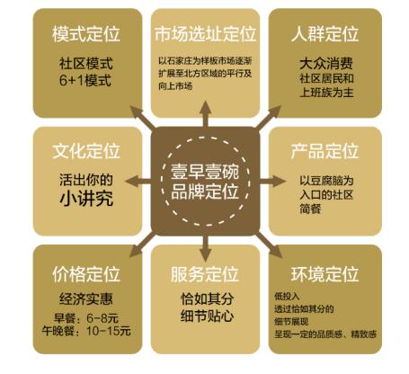 早餐豆腐脑加盟,鹤壁老式豆腐脑加盟多少钱