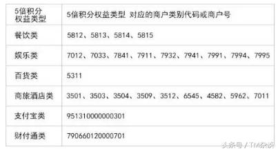 浦发ae白金卡附属卡5倍积分,浦发ae白金卡20246倍积分季卡