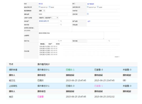费控系统如何与财务对接,费控预算系统