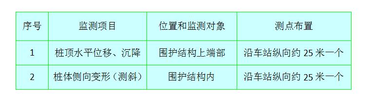 地下连续墙导墙施工视频,地下连续墙施工检测