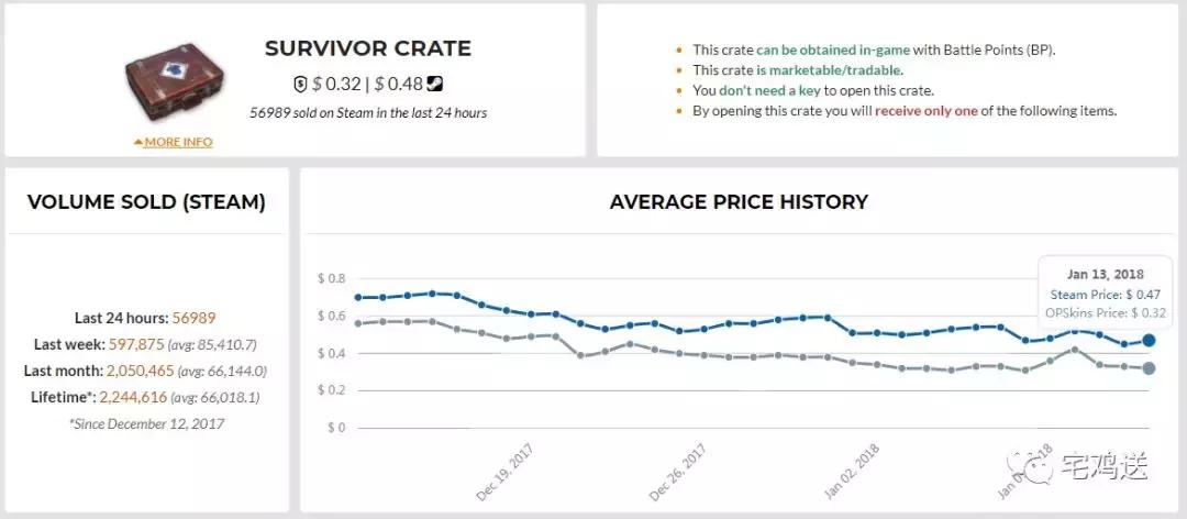 绝地求生所有装备一览表,绝地求生各种装备归纳