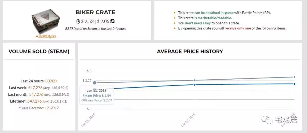 绝地求生所有装备一览表,绝地求生各种装备归纳