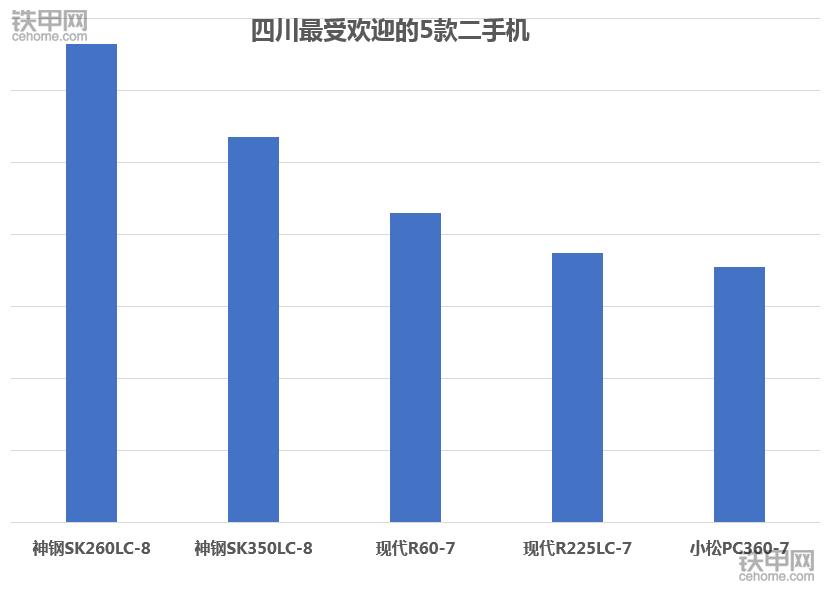 卡特320D2挖掘机,二手小松360挖掘机什么牌子好