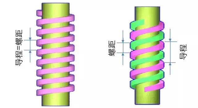 各种螺纹的种类图解,最全各种螺纹制式对照表值得收藏